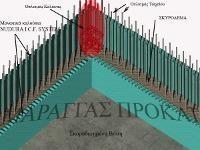 προκατ