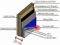 Προκατασκευασμές Οικίες